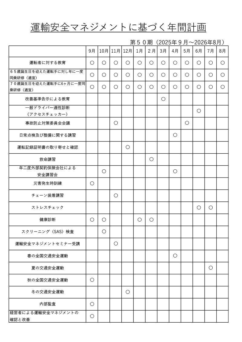 輸送の安全のために講じた措置及び講じようとする措置